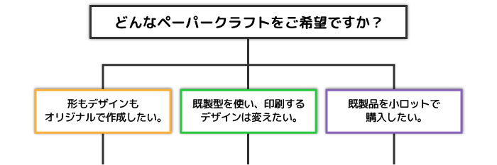 ペーパークラフトの各ページへの分岐