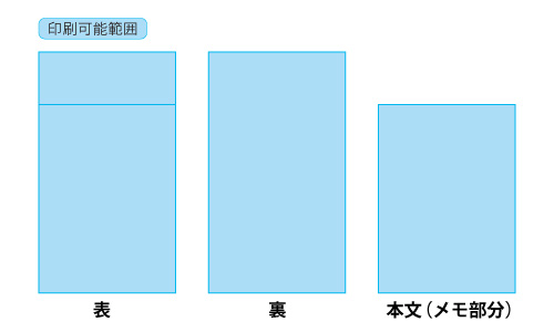 ポケットメモの仕様